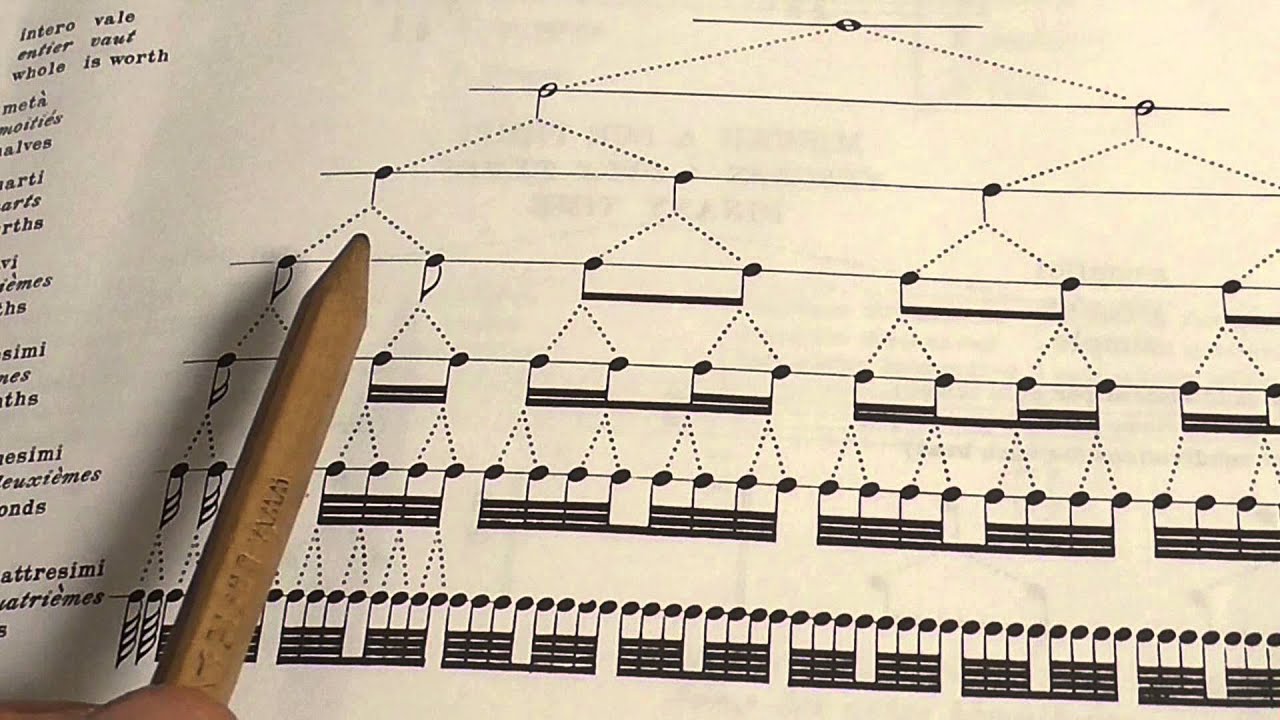 [1] Lezioni di Pianoforte - School of piano - Beyer - Introduzione
