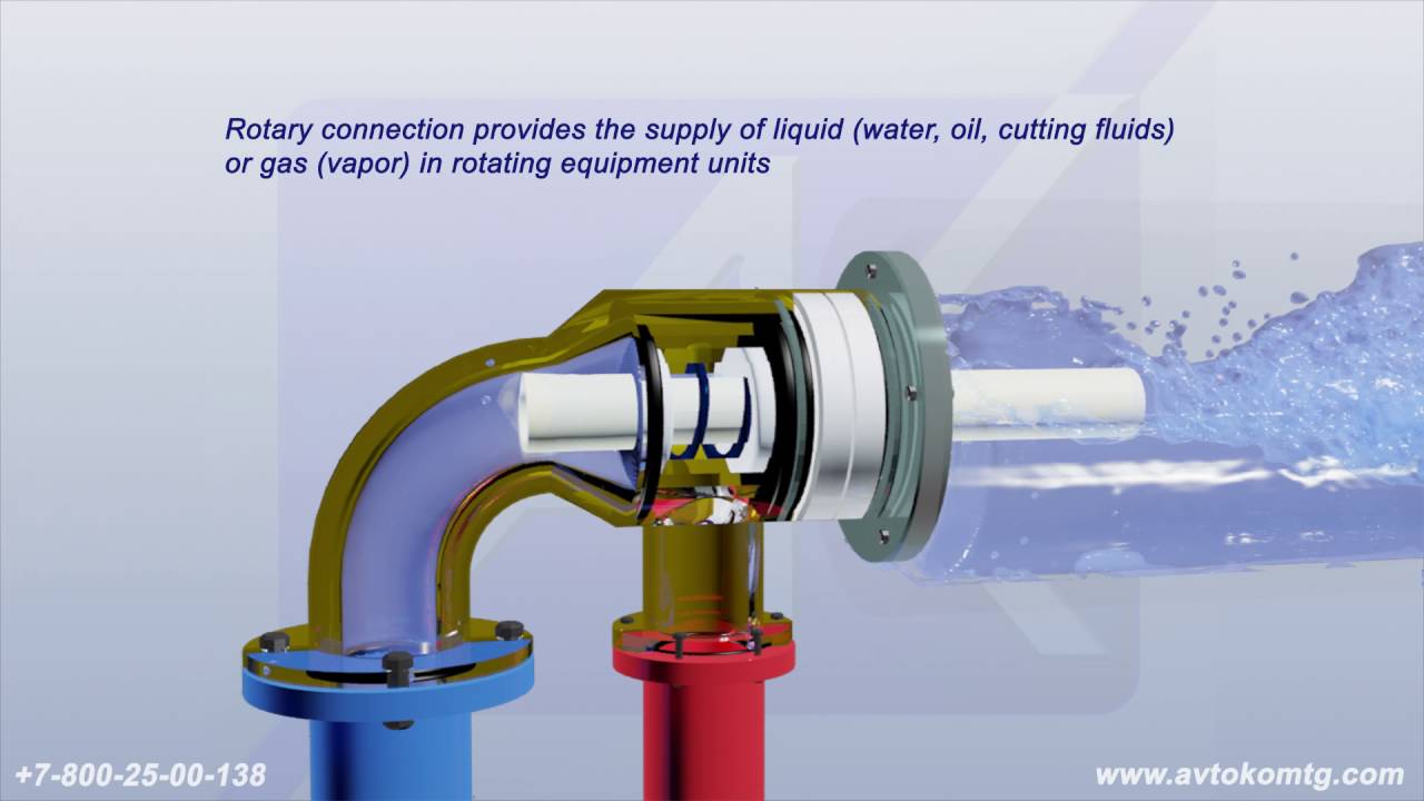 Rotary joints. www.avtokomtg.com Analogs of DEUBLIN, MAIER, ROTOFLUX, DUFF NORTON, JOHNSON