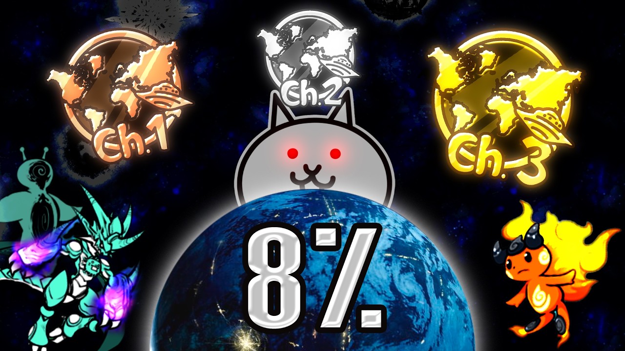 The Impossible Journey to 100% The Battle Cats