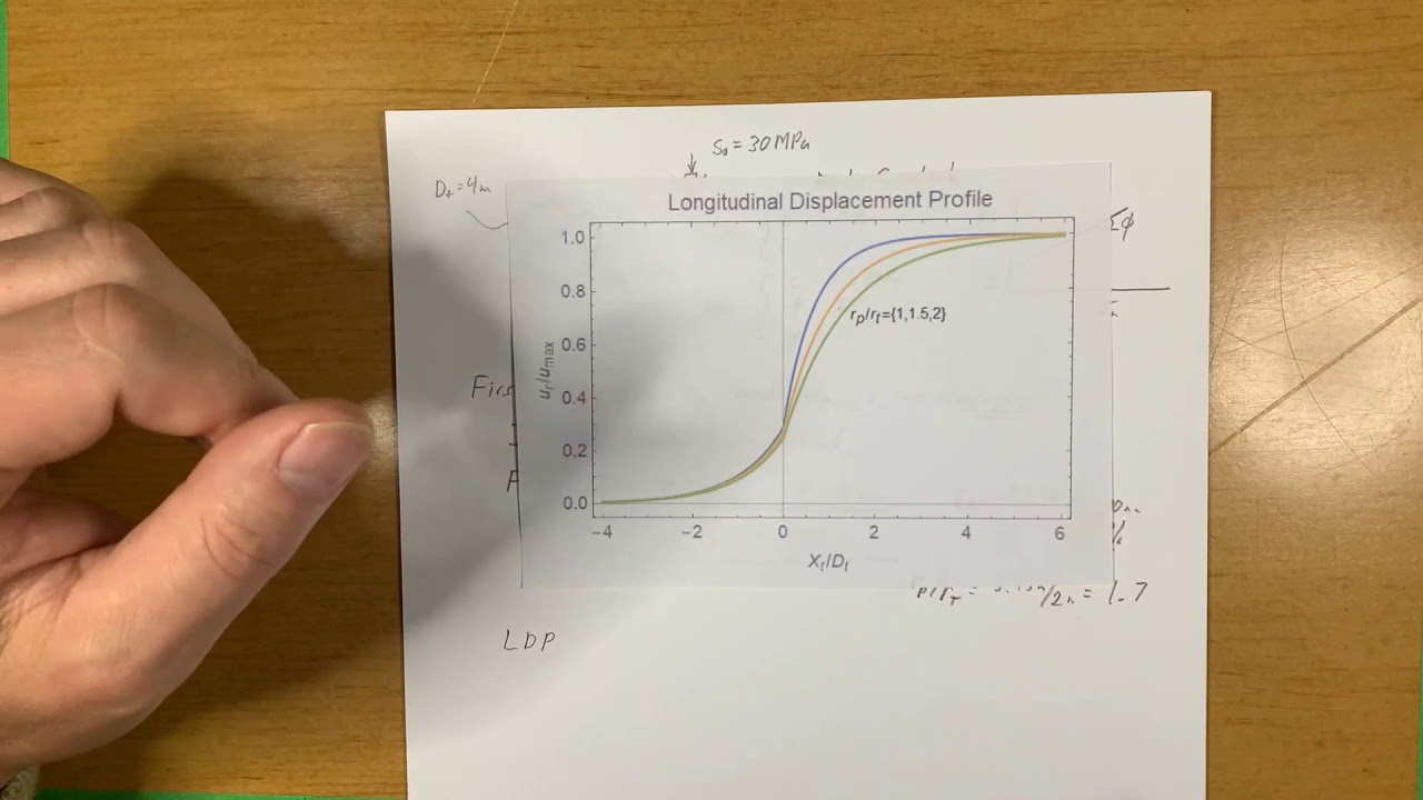 Tunnelling: LDP-GRC tutorial