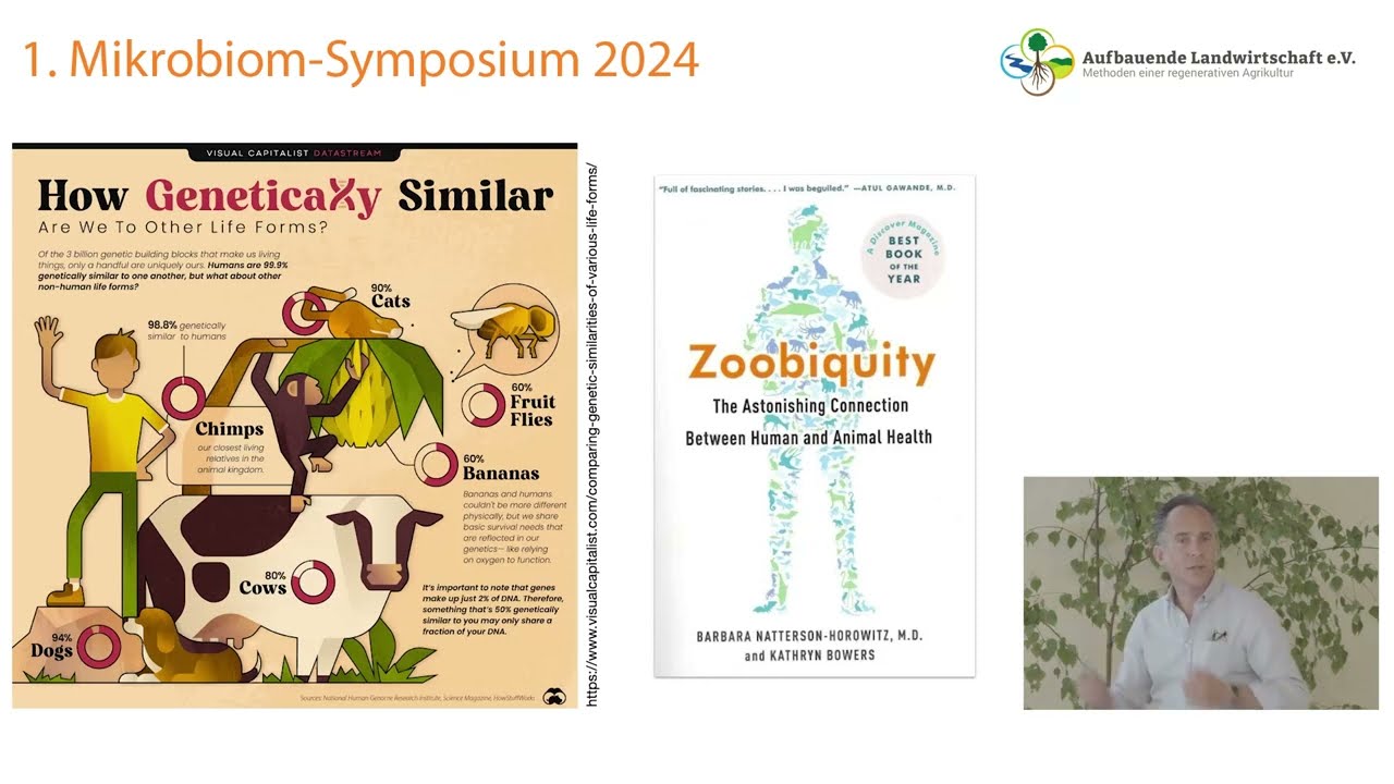 Martin Grassberger // Alles fließt und ist miteinander verbunden // Mikrobiom-Symposium 2024