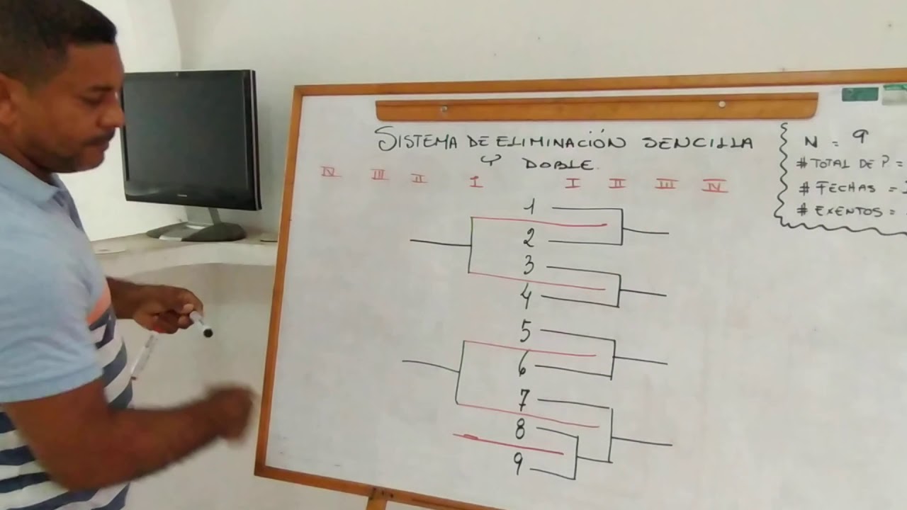 SISTEMA DE ELIMINACION DOBLE.