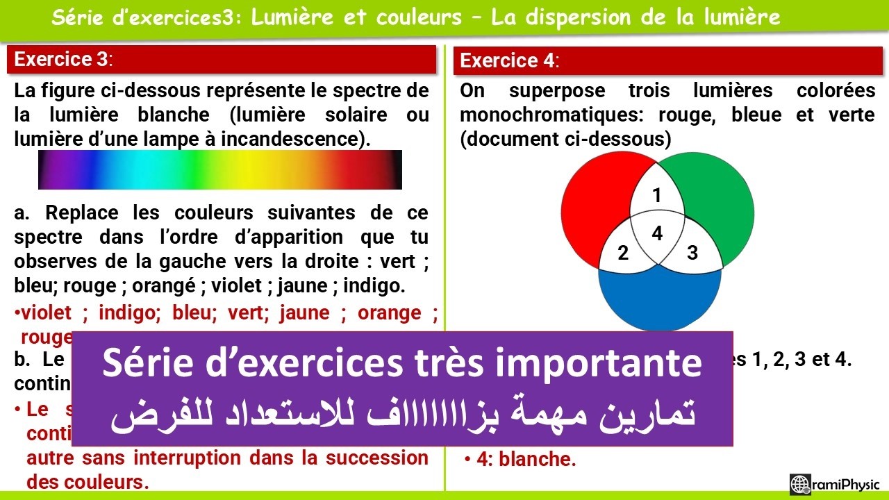 Lumière et couleurs La dispersion de la lumière série d'exercices