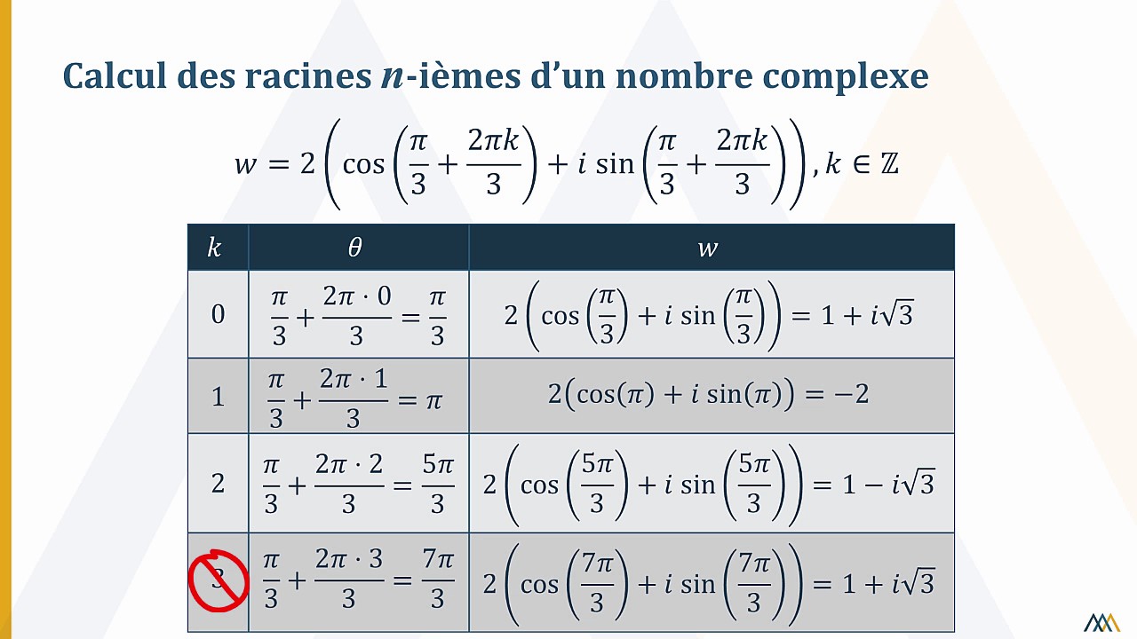 Racines n-ièmes d’un nombre complexe