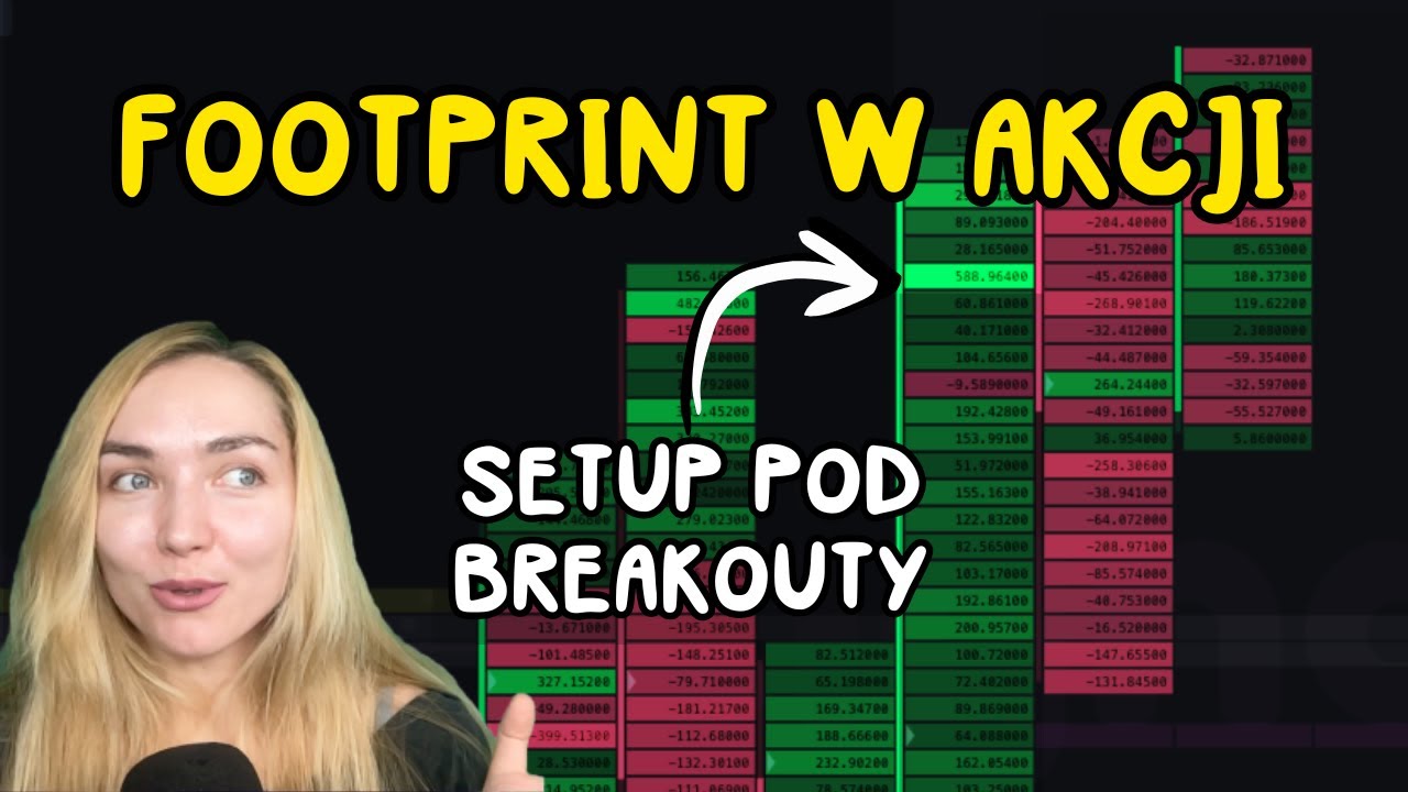 ORDER FLOW: Footprint w akcji - setup pod breakouty