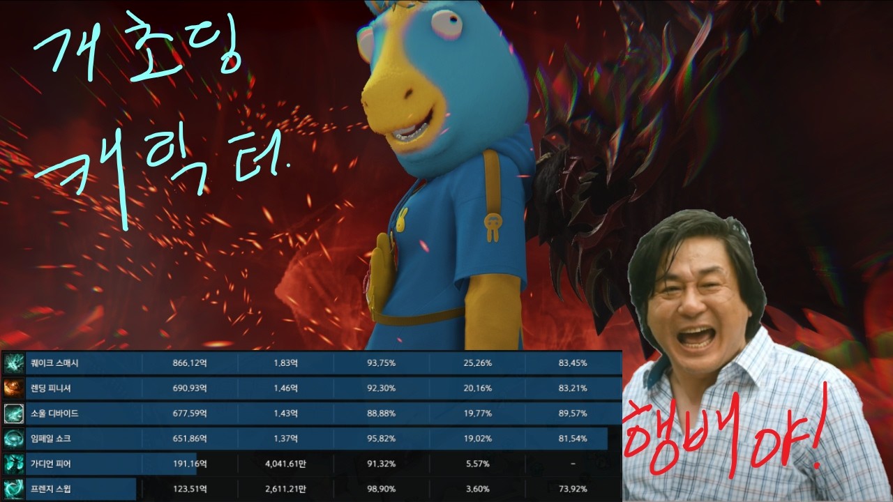 캐릭터가 그냥 개초딩. 111 슈차 가디언 나이트 전투력 3682 dps 7.24 하르카2관