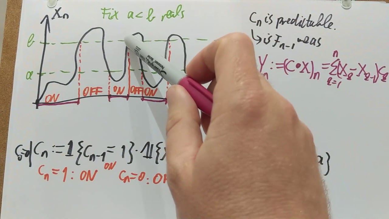 MT/16. Doob's upcrossing lemma