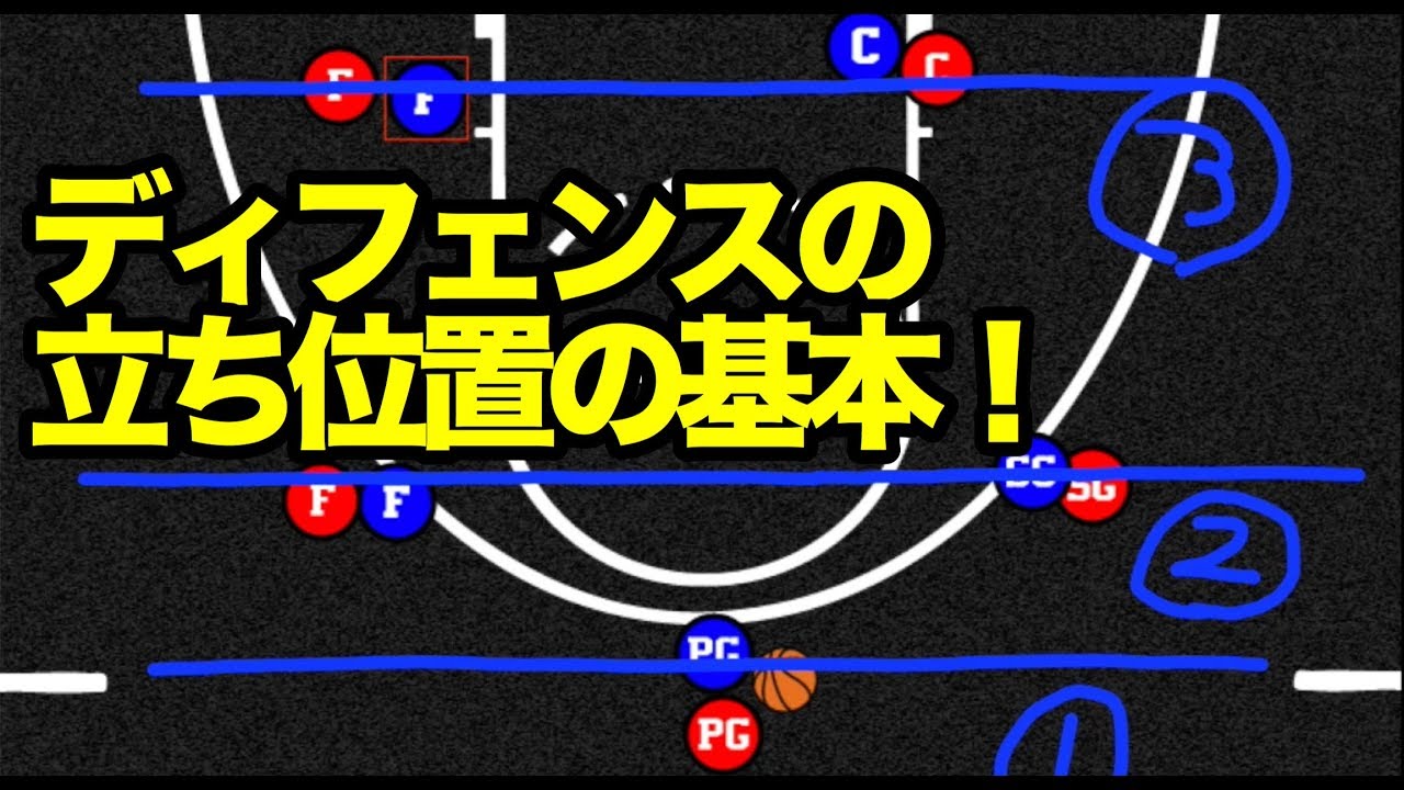 超基本！マンツーマンディフェンスの動き方！１線２線３線とは！？バスケ練習方法！初心者でもうまくなる！
