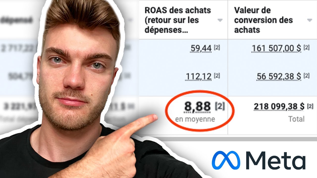 Algorithme Facebook Ads 2024 : Comment DOUBLER vos performances en publicités (+8 ROAS)