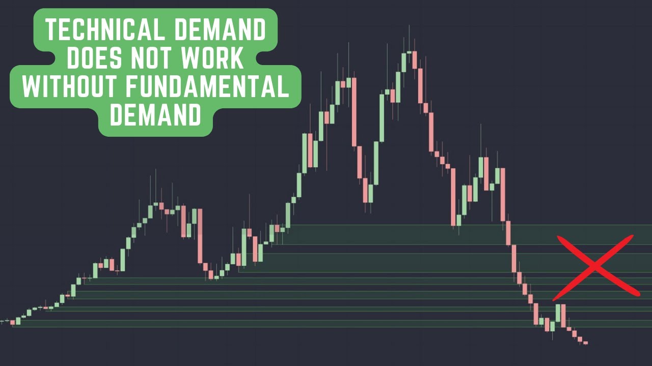 How To Combine Fundamental and Technical Demand And Supply Zones