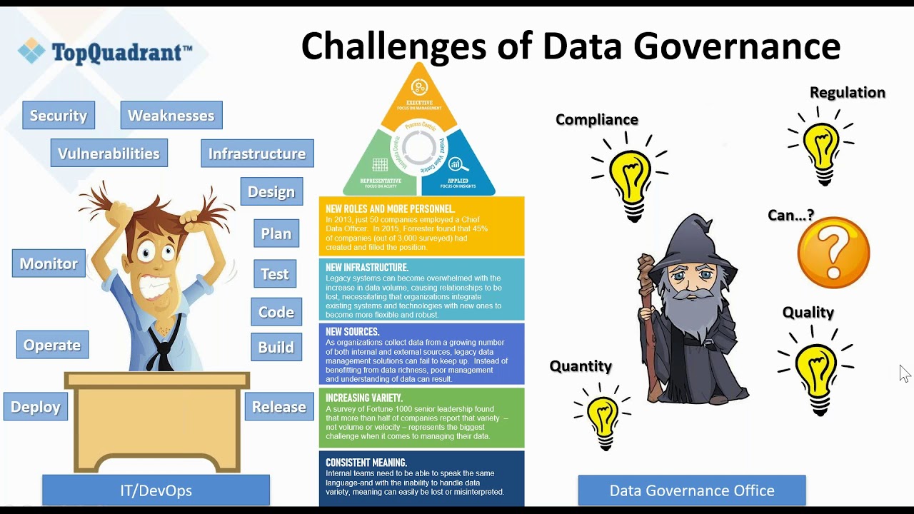 Semantic Knowledge Graphs are the Governance Architecture of the Future