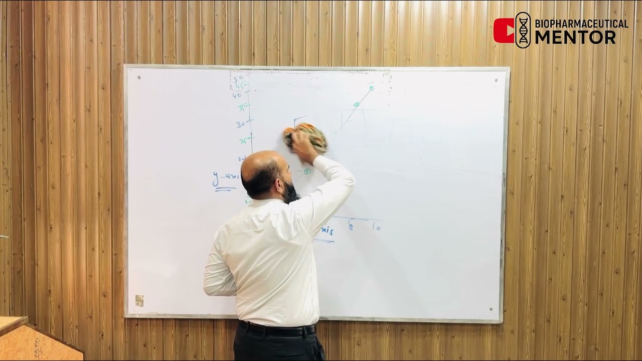 How to Draw a Rectilinear Graph | Exercise No. 1| Biopharmaceutics Full Solution by Prof.Dr.M. Hanif