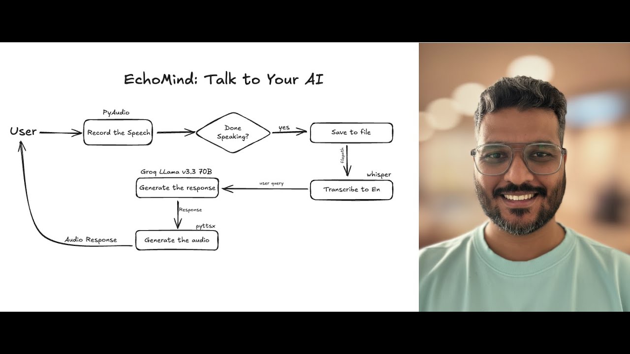 Build a Real Time Conversational AI with Whisper, Groq & LLaMA 3 3 | Step by Step guide