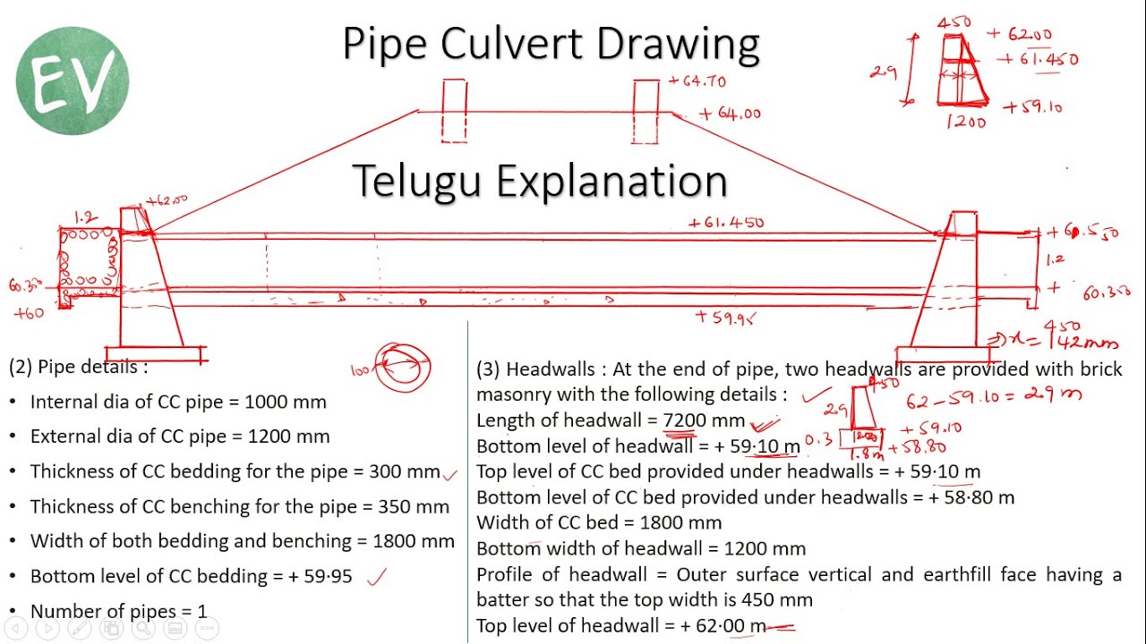 Pipe Culvert Section & Plan || CULVERTS & BRIDGES || DCE C-16/C-20 Civil Engineering Drawing-II | 3D