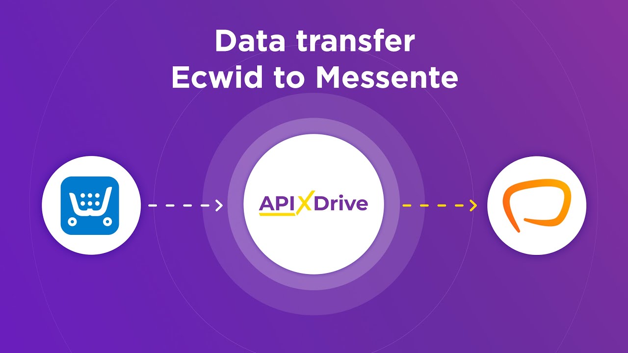 Ecwid and Messente Integration | How to Get Orders from Ecwid to Messente