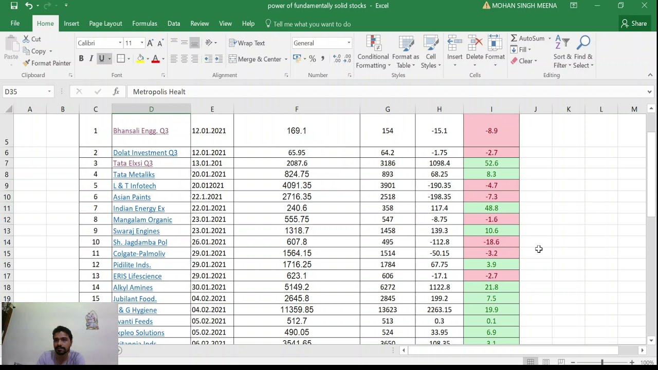 fundamentally strong stocks/shares/screener.in/best company in hindi/how to select company to invest