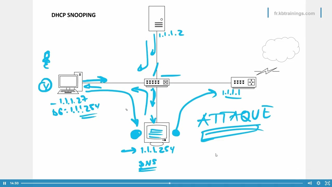 733 - DHCP Snooping
