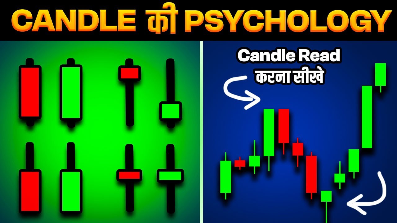 Psychology of Candle | How To Read Candles In Stock Market