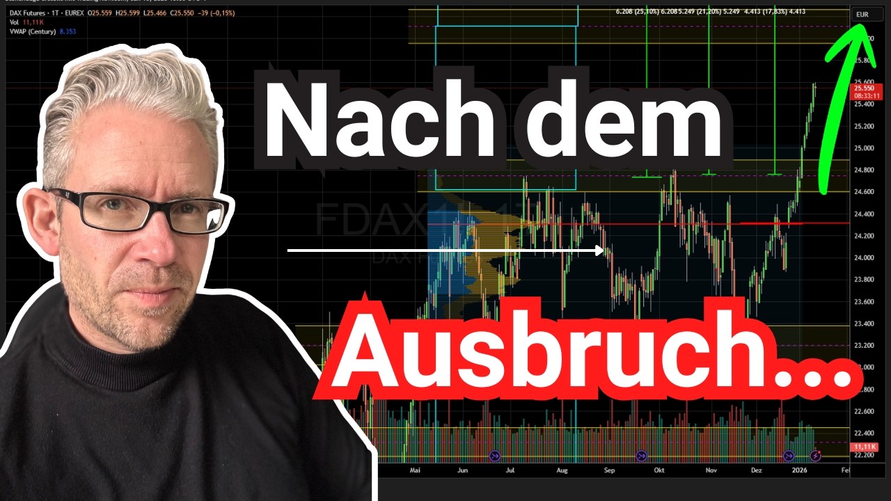 Trading lernen: Kursziele bestimmen wie ein Profi