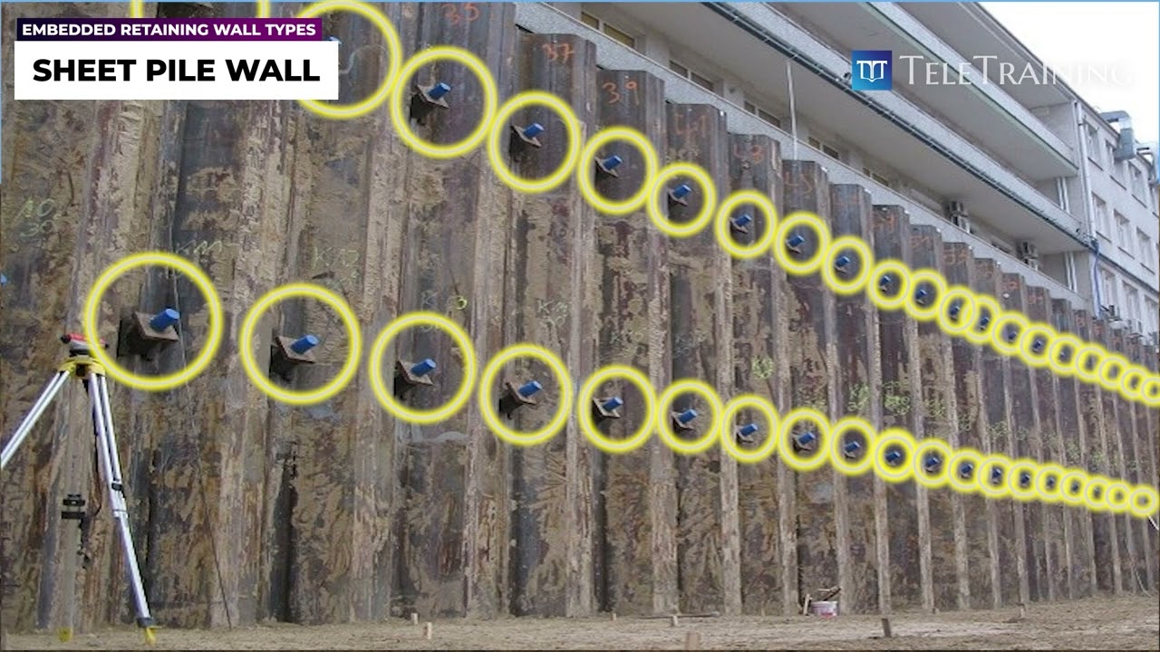 Why are ground anchors needed when constructing an embedded shoring wall?