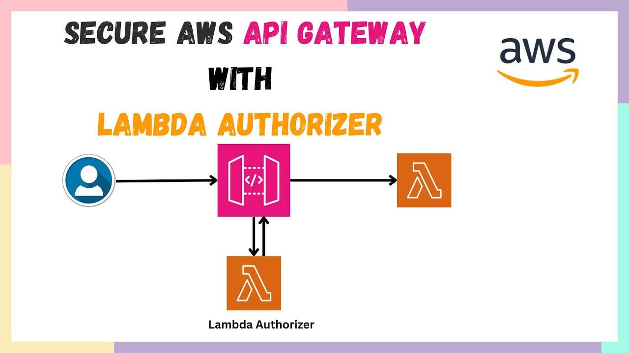 Безопасный API-шлюз с Lambda Authorizer | Как добавить Lambda Authorizer в API-шлюз | Практическо...