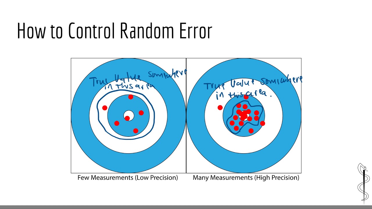 USMLE Biostatistics: Systematic & Random Error, Selection Bias & Methods to control It