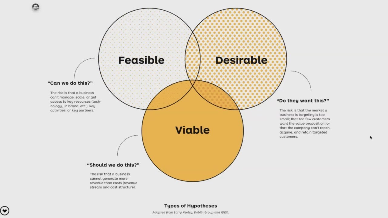 How to Approach Growth Differently in 2021
