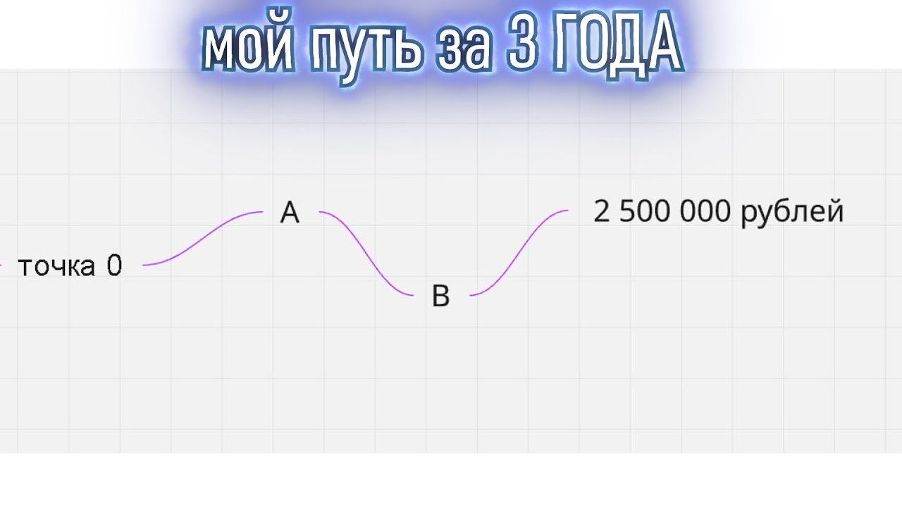 Как я заработал 2.5 миллиона рублей до 20 лет ПОЛНАЯ СХЕМА!