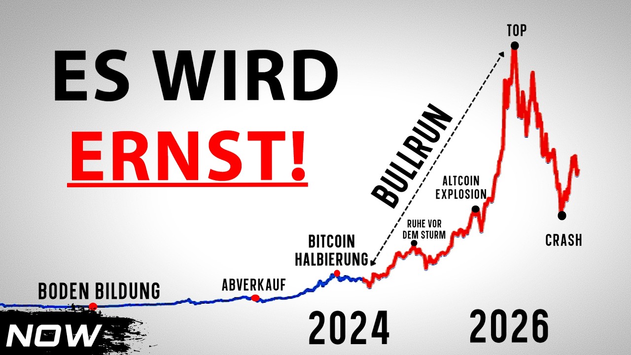 Bullrun Zeitplan: JETZT Verkaufen oder Kaufen?.