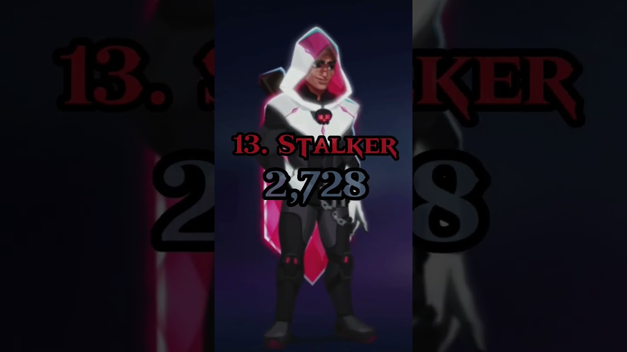 DPS of All Heroes in Bullet Echo | Ranking damage per second from lowest to highest