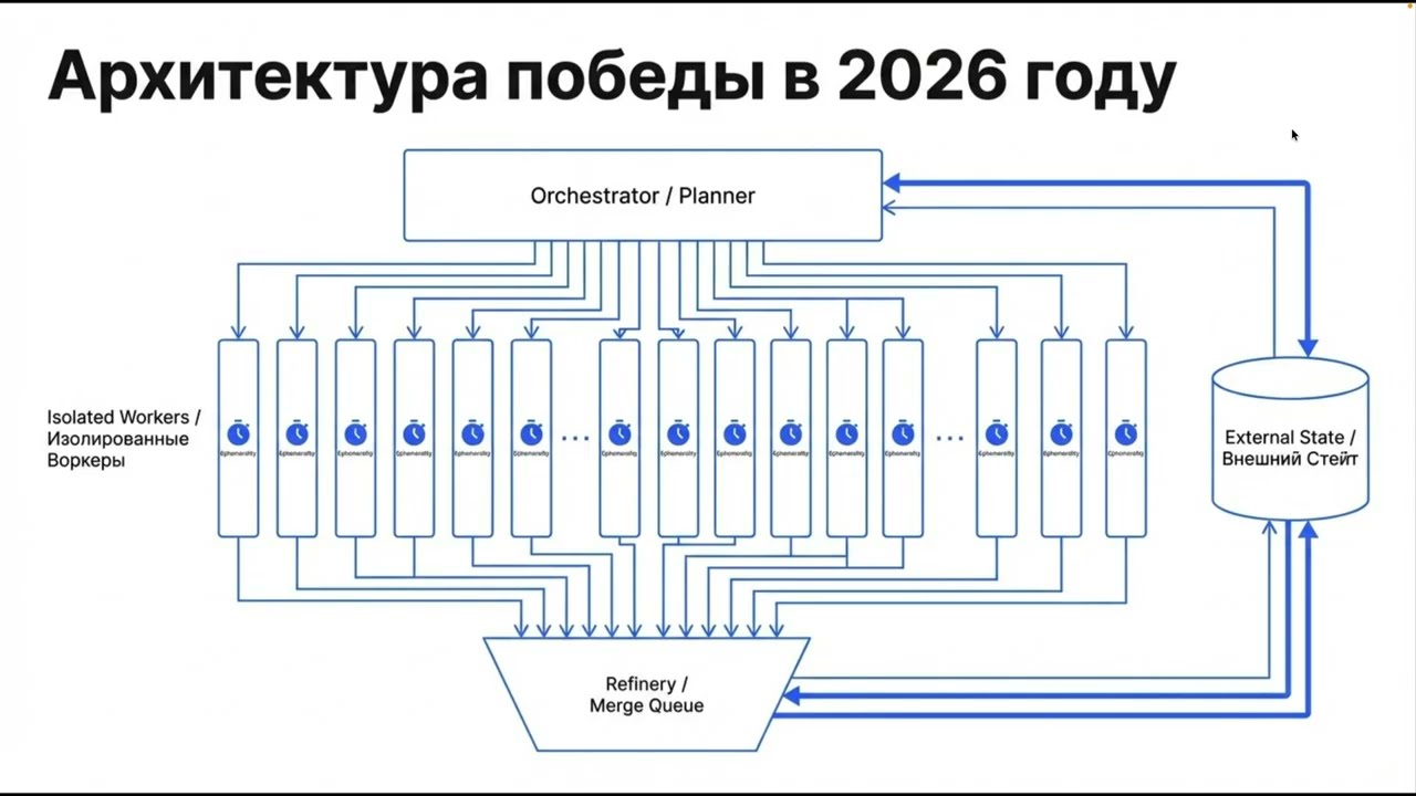 Сила простоты: архитектура успешных мультиагентных систем