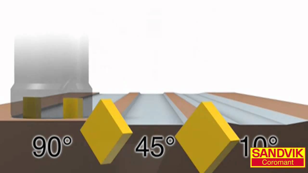 Effects of Proper Cutter Engagement from Sandvik Coromant