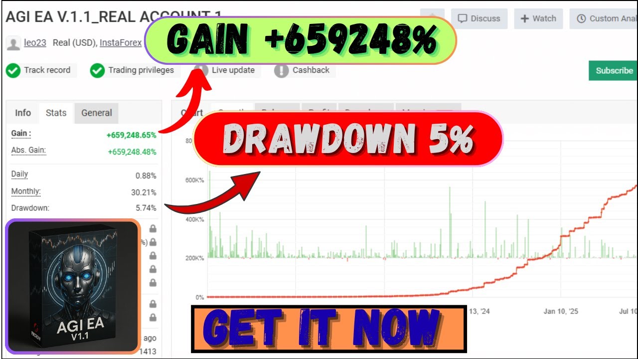 AGI EA V1.1 &ndash; Artificial Intelligence Trading Bot for MT4 | Real AI, Real Results