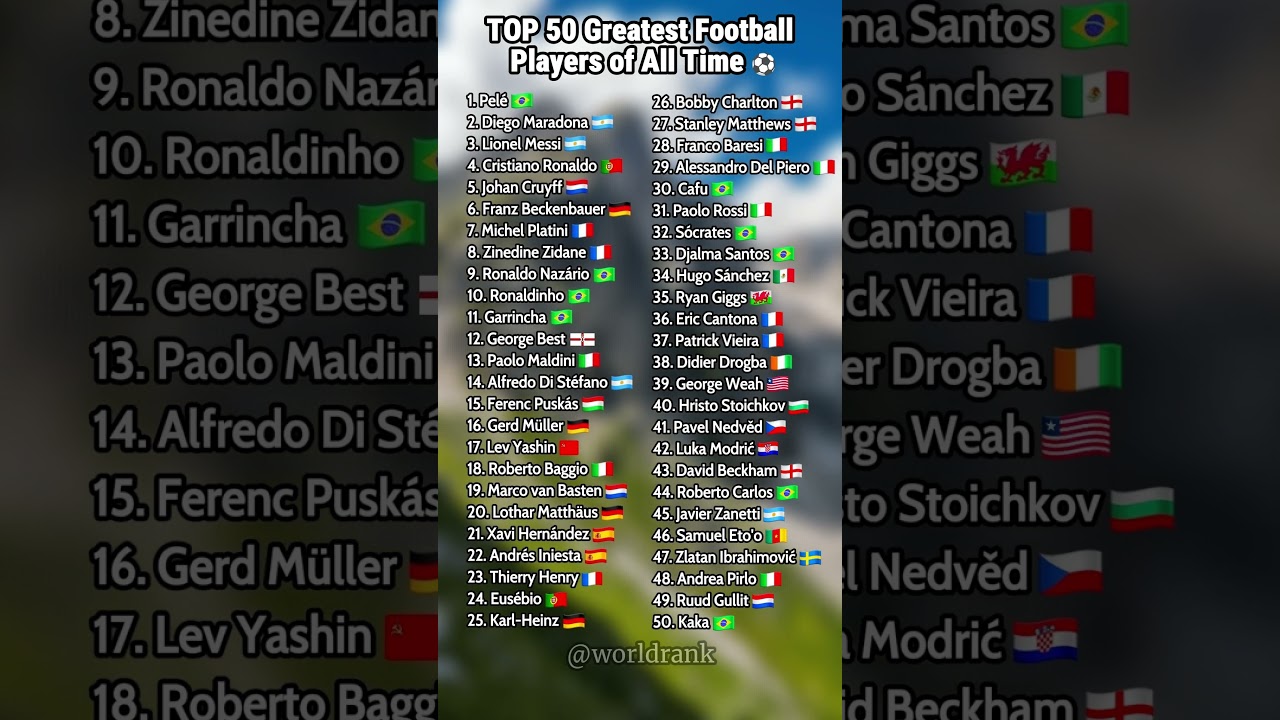 Top 50 Greatest Football Players of All Time ⚽