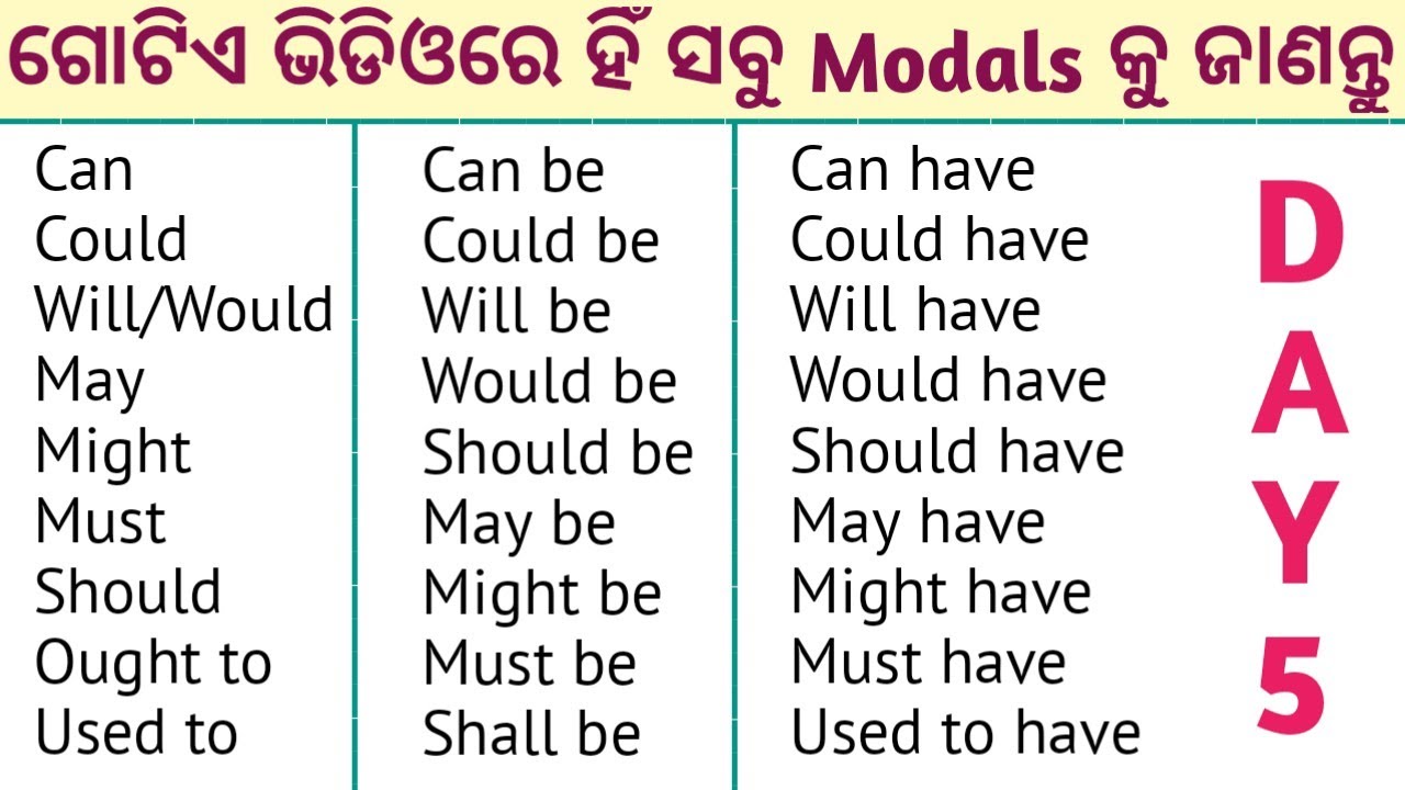 DAY -5/90 days Free English Speaking Course/All Modals /Would Could Should Use in English Odia