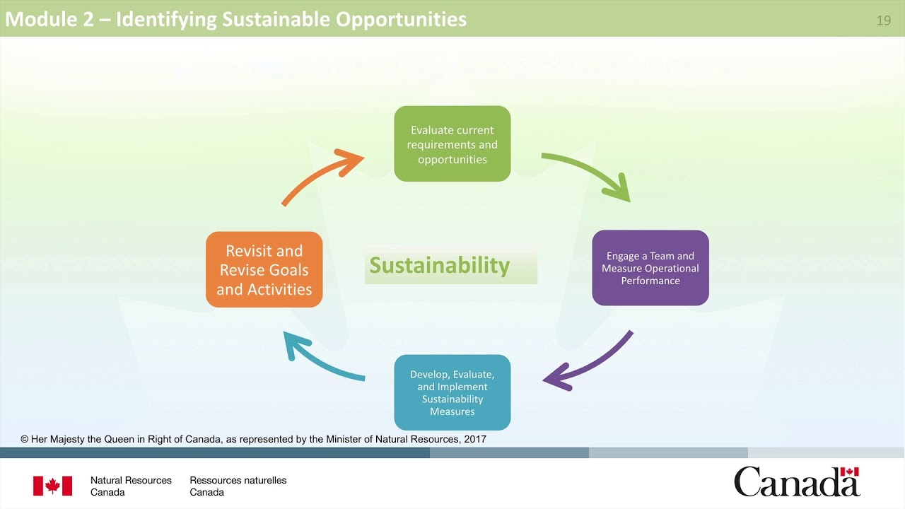 Sustainable Strategies for Existing Federal Facilities