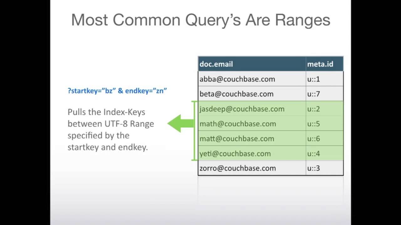 Online Training: Couchbase 104 - Views and Indexing