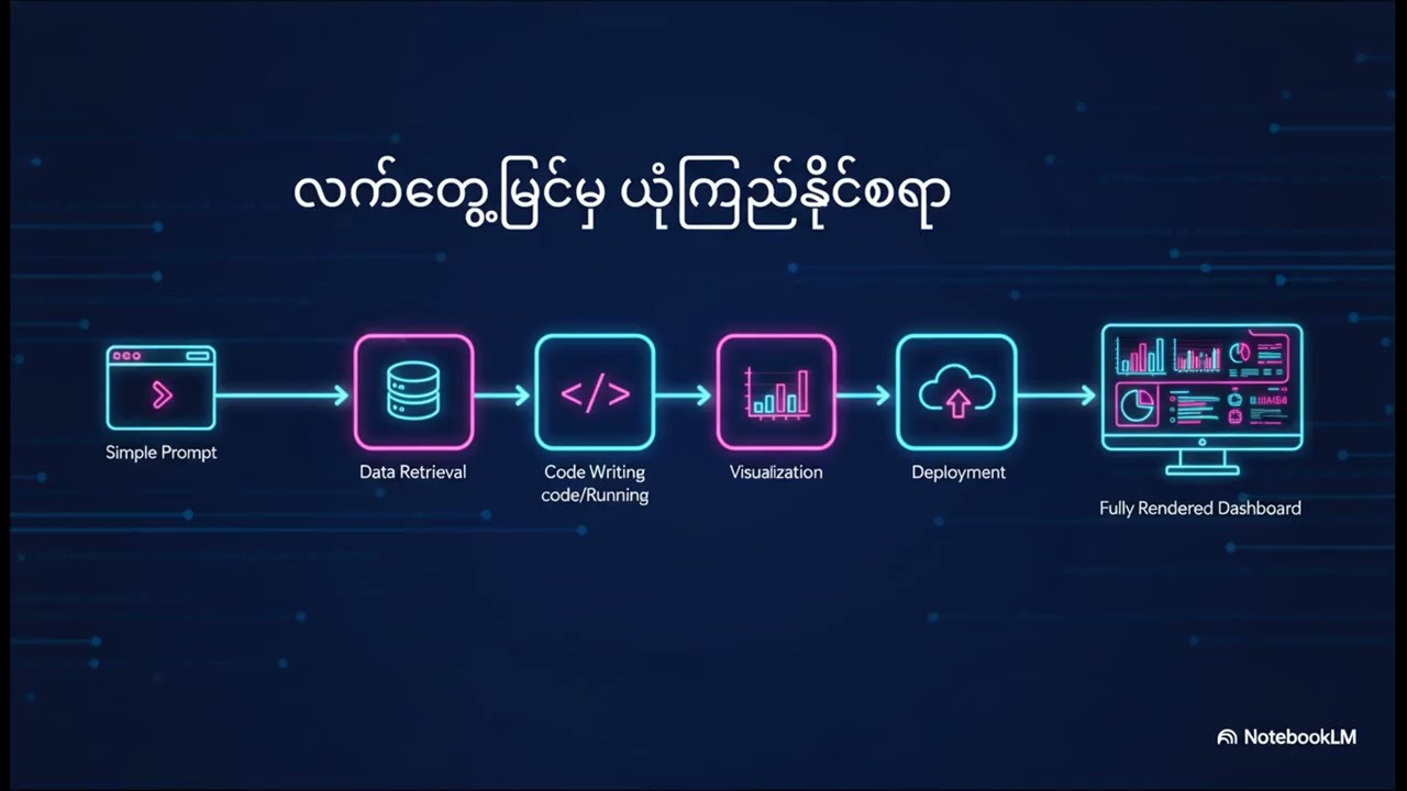 ၂၀၂၆ ရဲ့ လျှို့ဝှက်လက်နက်: Agentic AI - လူသားမလိုဘဲ အလုပ်လုပ်ပေးမယ့် ဒစ်ဂျစ်တယ်တန်ခိုးရှင်များ