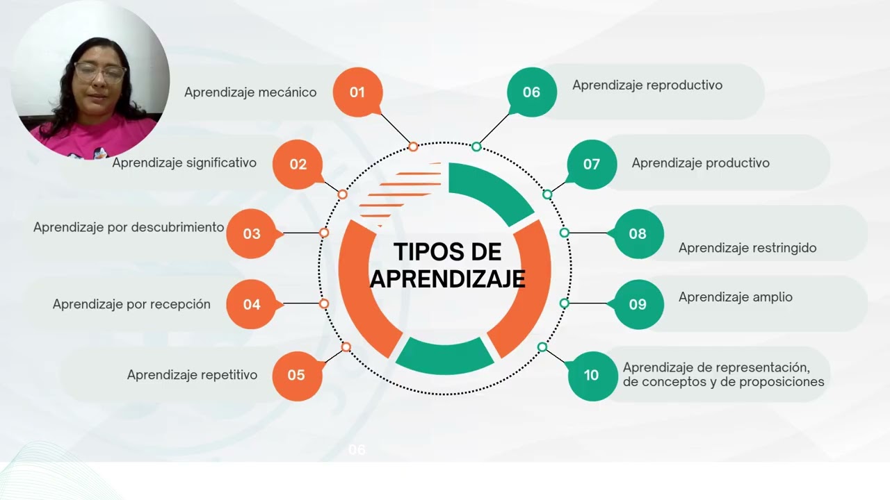 teorías educativas