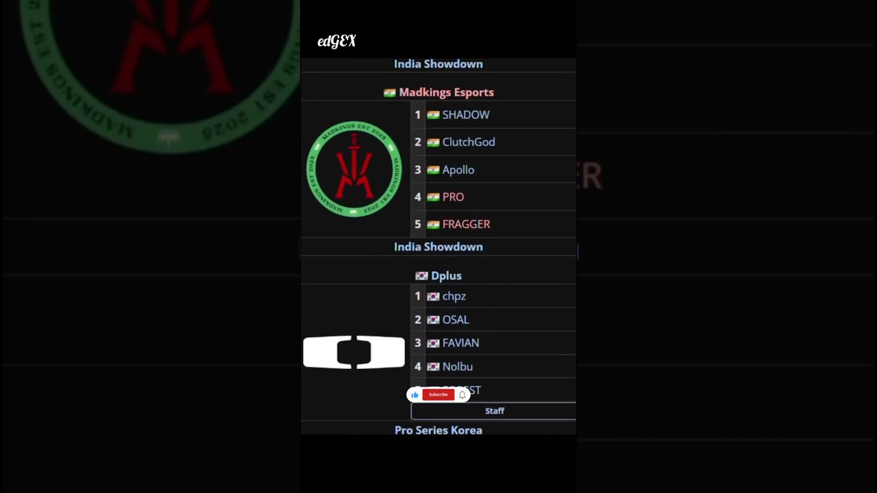 🇮🇳 Indian Teams Locked & Loaded for BMIC 2025 💥 | The Battle Begins! #bmic #globalindian #bgmi