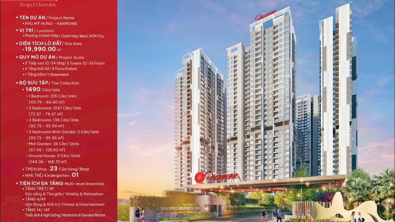 PHIM GIỚI THIỆU DỰ ÁN PHÚ MỸ HƯNG HARMONIE TẠI TRUNG TÂM THÀNH PHỐ MỚI BÌNH DƯƠNG