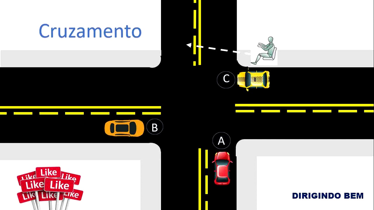 CRUZAMENTO