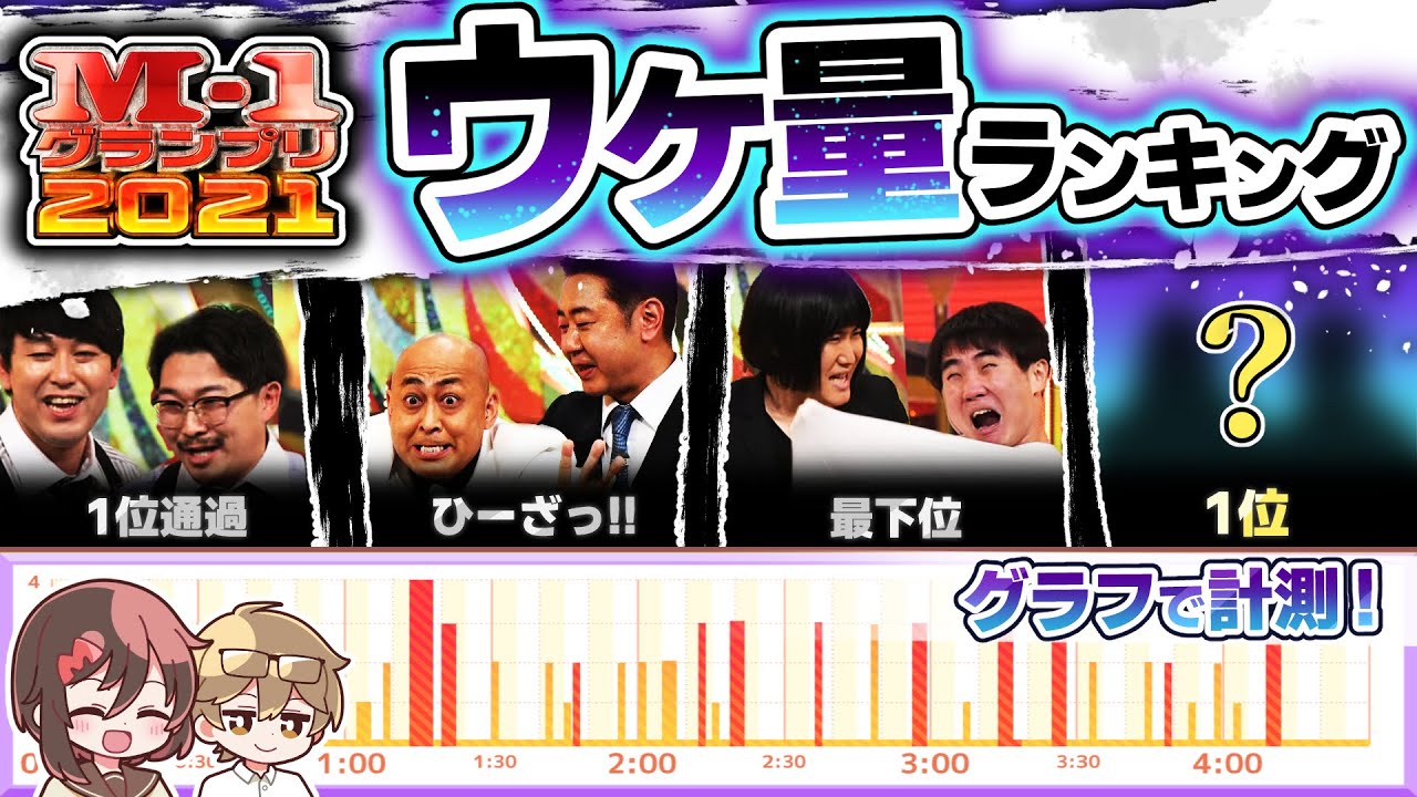 M-1グランプリ2021 ウケ量ランキング！【大変動】