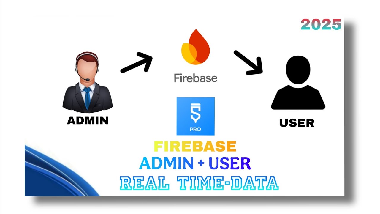 Firebase Admin Panel + User App in Sketchware Pro | Live Data System 2025