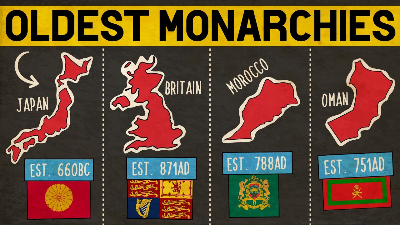 The Oldest Monarchies In The World