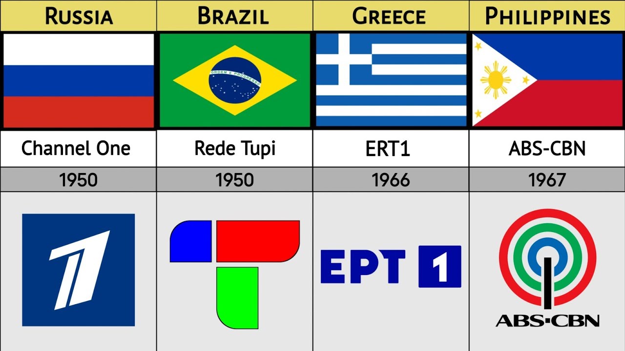 First TV channels from different countries