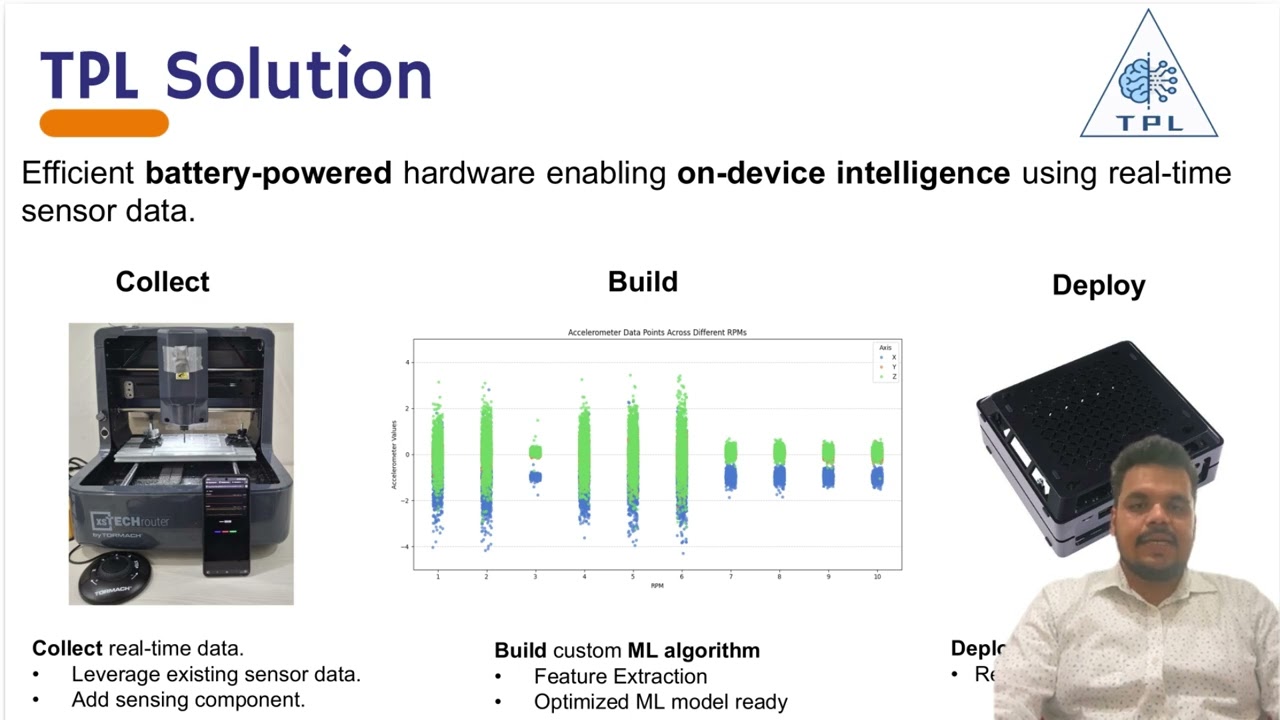 Elevator Pitch - Predictive Maintenance
