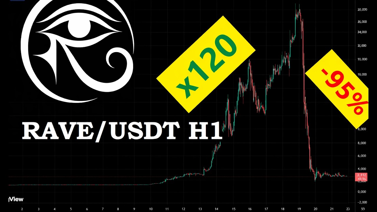 RAVE, czyli ogromna zmienność na crypto w kwietniu (rozegranie pod r&oacute;żnicę między SPOT a FUTURES)