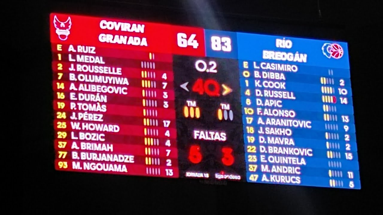 Análisis y resumen del Coviran Granada 64-83 Río Breogán