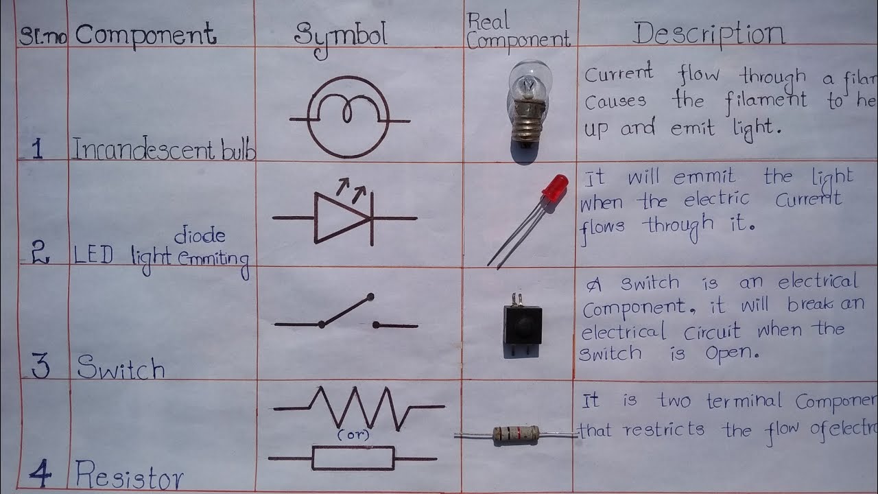 10 Basic Electric Components & it's Circuit Symbols,తెలుగులో with their uses